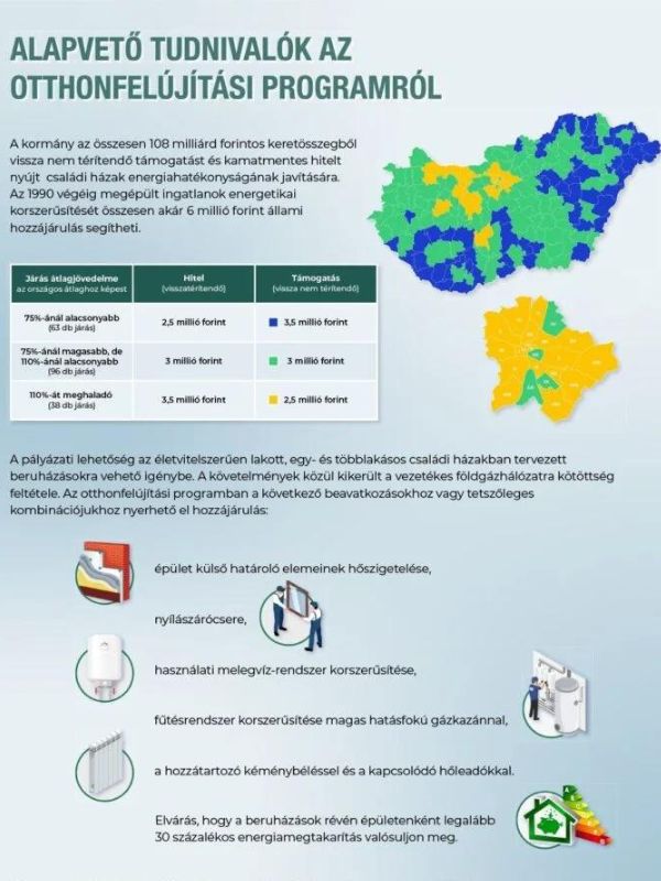 Térkép a támogatáshoz