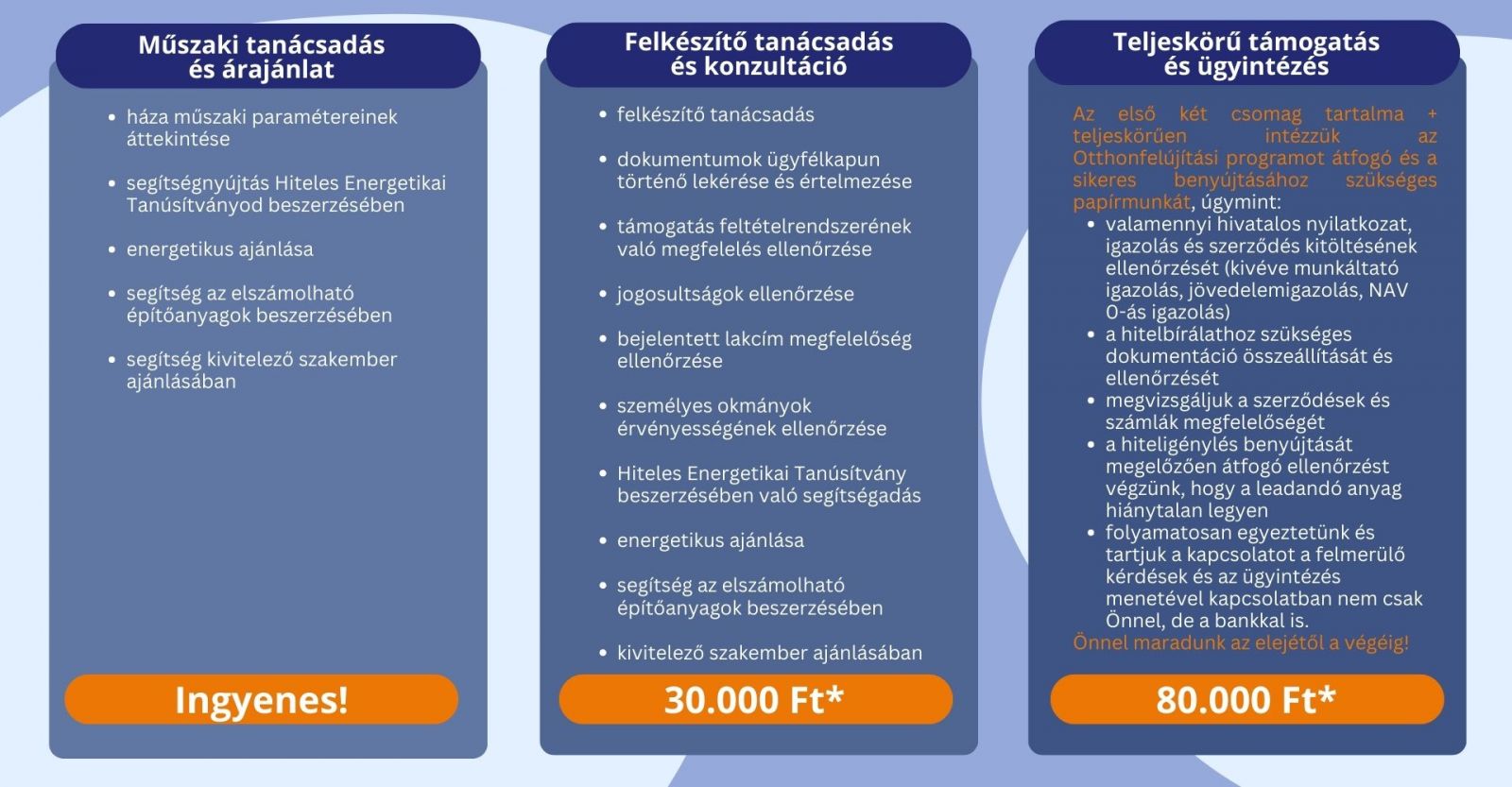 Tanácsadói szolgáltatások a 2025-től elérhető Otthonfelújítási Támogatási Programok kapcsán