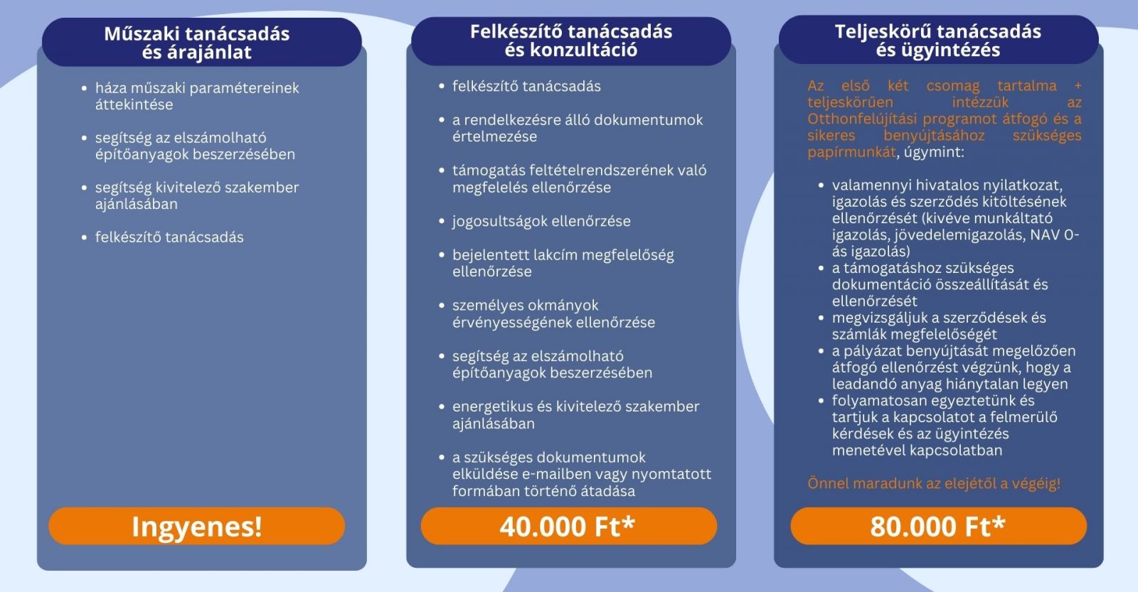 Tanácsadói szolgáltatások a 2025-től elérhető Otthonfelújítási Támogatási Programok kapcsán