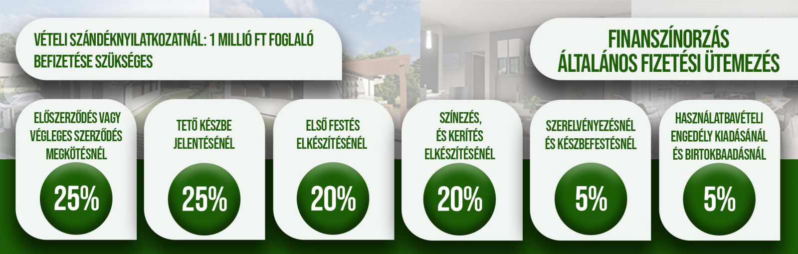 Általános finanszírozási ütemezés